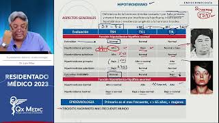 Endocrinología  2 TIROIDES [upl. by Snebur381]