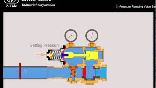 Pressure Reducing Valve Set [upl. by Llehsim688]