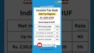 Income Tax slab for Individual amp HUF  Tax slab old tax regime  Tax rate old tax regime AY 202425 [upl. by Roscoe]