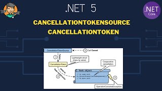 C  CancellationTokenSource  CancellationToken  Task Cancel [upl. by Avert]