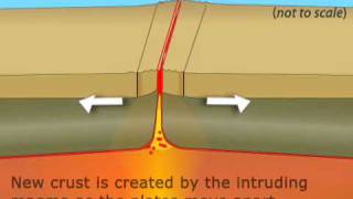 Divergent Boundary [upl. by Ahgiel585]