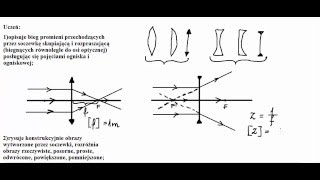 Optyka  soczewki [upl. by Anoyk]