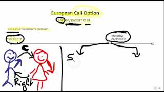 European Call Option Explained [upl. by Ardnasirk993]