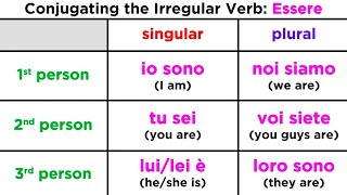 Conjugation and Usage of the Verb Essere To Be  Permanent State [upl. by Azarria475]