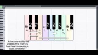 Make Music Tutorial Consonance and Dissonance 1 [upl. by Dunson]