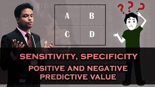 Association of Sensitivity and Specificity with Positive and Negative Predictive values [upl. by Ennylcaj518]