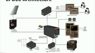 CPDLC Paths to Compliance [upl. by Bridgid]