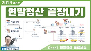 2024신고2023귀속 연말정산 1강  연말정산이란 2023 개정세법 반영 계속근로자 및 중도퇴사자 연말정산 원천징수 근로소득자 세금신고 연말정산 하는법 [upl. by Aniz]