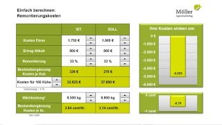 Milcherzeugung Remontierungskosten in zehn Sekunden berechnen [upl. by Nrol]
