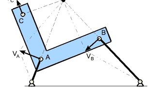 INSTANTANEOUS CENTRE OF ROTATION [upl. by Yatnoed]