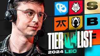 LEC TIERLIST 2024  CAEDREL [upl. by Ferren864]