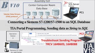 COM13b 25V11 Connecting a Siemens PLCS71200S71500 to an SQL Database PLC Section [upl. by Luap856]