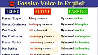 Part 2 यूट्यूब पर पहली बार शानदार ट्रिक्स Active amp Passive की By Angad Sir [upl. by Fernande]