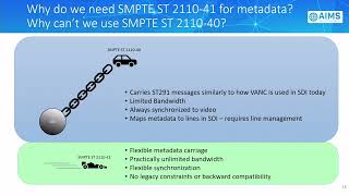 AES24 Enabling Next Generation Audio SMPTE ST 2110 41 with Serialized ADM Audio Metadata [upl. by Aloek]