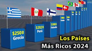 Las economías más grandes del mundo en 2024 [upl. by Mccullough]