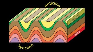 Anticlines and Synclines [upl. by Reinaldos317]