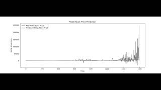 Building an RNN with LSTM for Stock Prediction [upl. by Sladen]