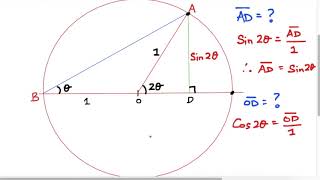 Geometric proof of double similar angle identities for Sin 2x [upl. by Cone853]