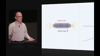 Fluxgates magnetometer technology primer [upl. by Kissner]