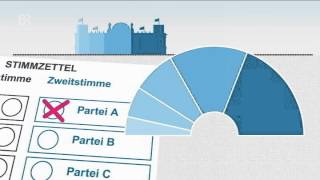 Bundestagswahl 2013 Was bedeuten Erst und Zweitstimme [upl. by Suoivatnom]