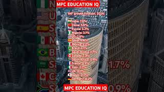 IMF growth forecast 2024 IMF virolshort growth [upl. by Dj945]