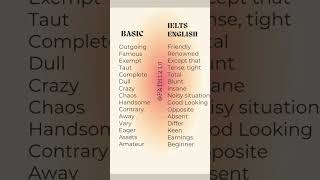 Basic vs Ielts English [upl. by Carthy471]