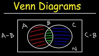 Venn Diagrams [upl. by Nywrad]