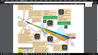 IFR Training  Approach Plates [upl. by Bozovich894]