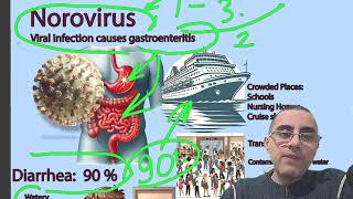 Norovirus Explained Severe Watery Diarrhea in Children [upl. by Naruq]