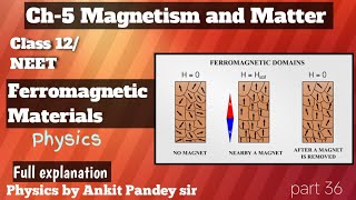 Ferromagnetic material [upl. by Shaum]