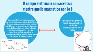 Analogie e differenze tra campo elettrico e campo magnetico [upl. by Iahc730]