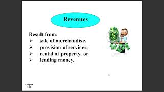 Principle of Accounting Part 3 [upl. by Nwahsyd]