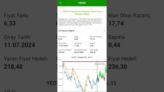 yeotk formasyon bist100 borsa [upl. by Nohsal]