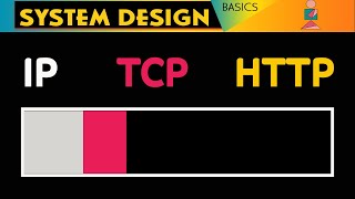 Network Protocols  IP TCP HTTP  System Design Basics [upl. by Macmullin]