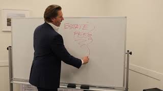 Estate Lawyer and Probate Fees in Florida Probate [upl. by Egiaf]