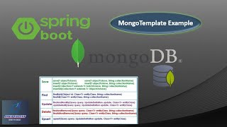 Spring Boot MongoDB Template Example  MongoTemplate [upl. by Other]