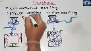 Conventional Earthing हिंदी में  Plate Earthing Vs Pipe Earthing  my electrical [upl. by Rafat40]