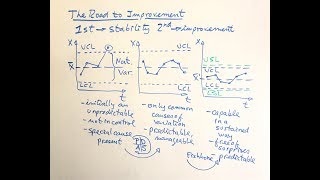 ONE THING you are doing WRONG when Improving a Process  fkiQuality Lean Six Sigma Green Belt 20® [upl. by Lohrman]