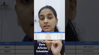 Difference Between Parts Articles And Schedules In Indian Constitution shorts ytshorts [upl. by Mannie]