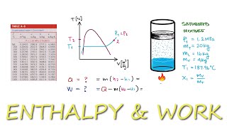 Enthalpy from SATURATED to Superheated amp W  Q  ΔU in 4 Minutes [upl. by Quartus330]