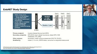 Oncology Today with Dr Neil Love Understanding the Risk of Recurrence and Related Management for Pa [upl. by Aicirt]