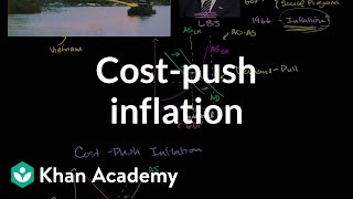 Costpush inflation  Aggregate demand and aggregate supply  Macroeconomics  Khan Academy [upl. by Fortna377]