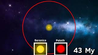 Timeline Of A BType Star 2 [upl. by Aneet]