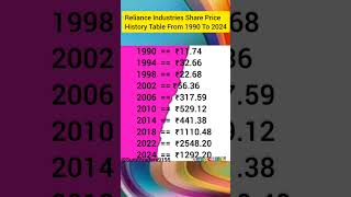 Short  Reliance industries share limited  Reliance industries share analysis Reliance share price [upl. by Josy]