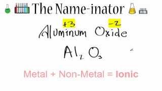 Writing the Formula for Aluminum Oxide [upl. by Yecies538]