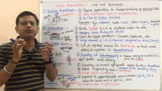 Medicinal Chemistry II 77 Local Anaesthetics Techniques of Administration  Local Anesthetics [upl. by Leoline188]