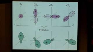 15 Valence bond theory and hybridization [upl. by Sommer]