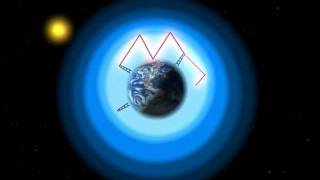 Earths Ionosphere Effect on HF [upl. by Sansen]