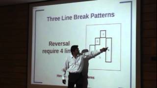 Line Break Chart by Prashant Shah [upl. by Mariann]