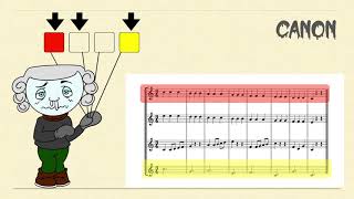 Canon Purcell en 4 partes con cores [upl. by Yeltneb]